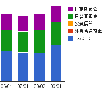 8月の収支